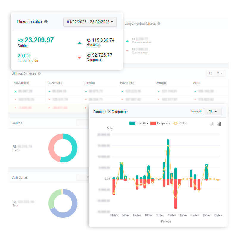 Relatórios Financeiros